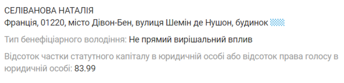 Цими львівськими готелями володіють колишні громадяни Росії. Запам'ятайте ці назви